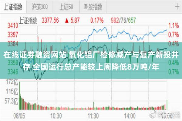 在线证劵融资网站 氧化铝厂检修减产与复产新投并存 全国运行总产能较上周降低8万吨/年