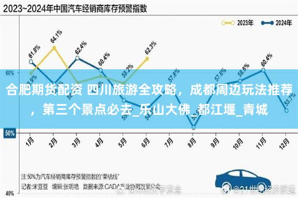 合肥期货配资 四川旅游全攻略，成都周边玩法推荐，第三个景点必去_乐山大佛_都江堰_青城