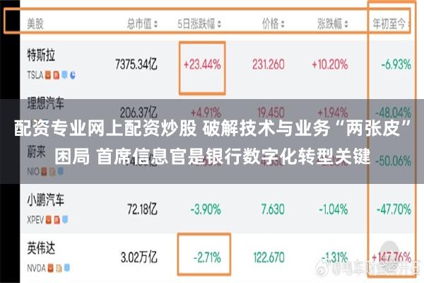 配资专业网上配资炒股 破解技术与业务“两张皮”困局 首席信息官是银行数字化转型关键