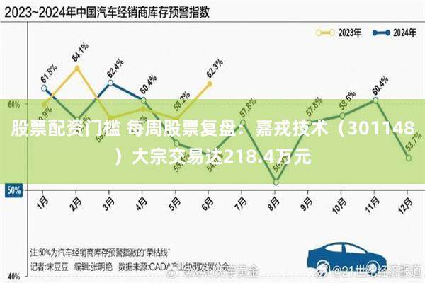 股票配资门槛 每周股票复盘：嘉戎技术（301148）大宗交易达218.4万元