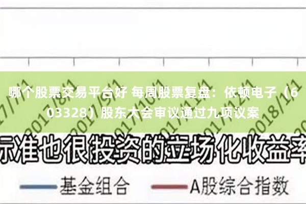 哪个股票交易平台好 每周股票复盘：依顿电子（603328）股东大会审议通过九项议案