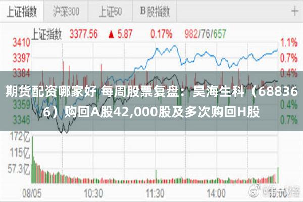 期货配资哪家好 每周股票复盘：昊海生科（688366）购回A股42,000股及多次购回H股