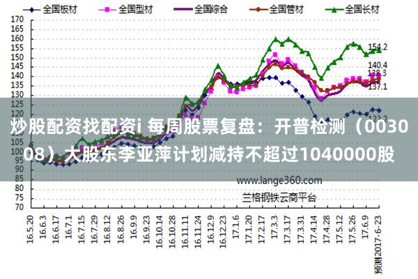 炒股配资找配资i 每周股票复盘：开普检测（003008）大股东李亚萍计划减持不超过1040000股