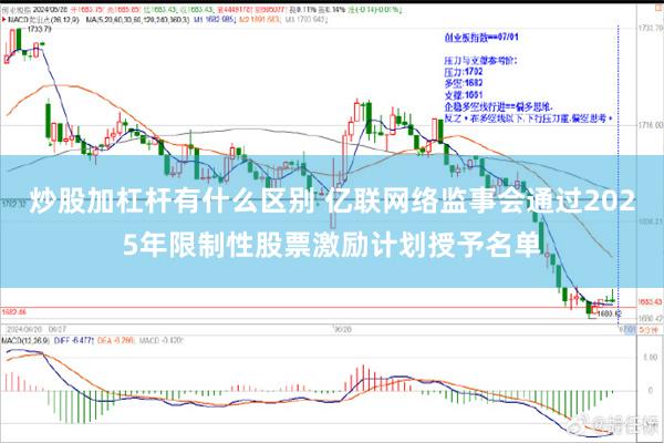 炒股加杠杆有什么区别 亿联网络监事会通过2025年限制性股票激励计划授予名单