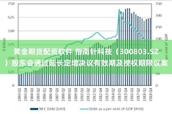 黄金期货配资软件 指南针科技（300803.SZ）股东会通过延长定增决议有效期及授权期限议案
