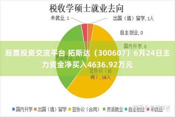股票投资交流平台 拓斯达（300607）6月24日主力资金净买入4636.92万元