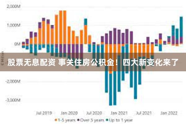 股票无息配资 事关住房公积金！四大新变化来了