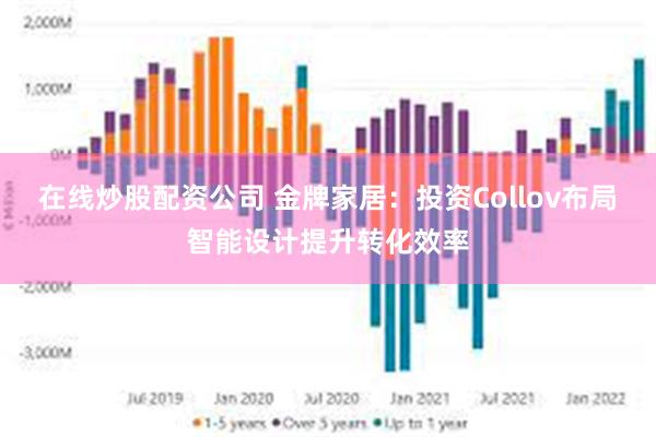 在线炒股配资公司 金牌家居：投资Collov布局智能设计提升转化效率