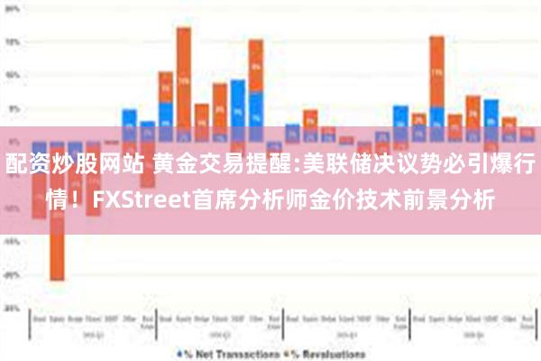 配资炒股网站 黄金交易提醒:美联储决议势必引爆行情！FXStreet首席分析师金价技术前景分析