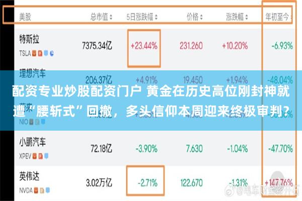 配资专业炒股配资门户 黄金在历史高位刚封神就遭“腰斩式”回撤，多头信仰本周迎来终极审判？