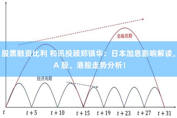 股票融资比利 和讯投顾郑镇华：日本加息影响解读， A 股、港股走势分析！