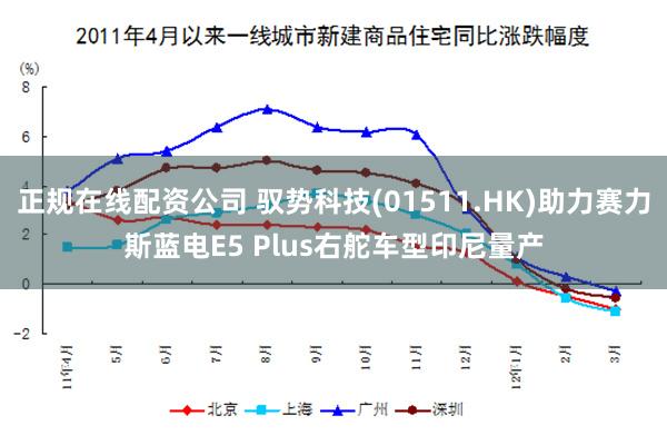 正规在线配资公司 驭势科技(01511.HK)助力赛力斯蓝电E5 Plus右舵车型印尼量产