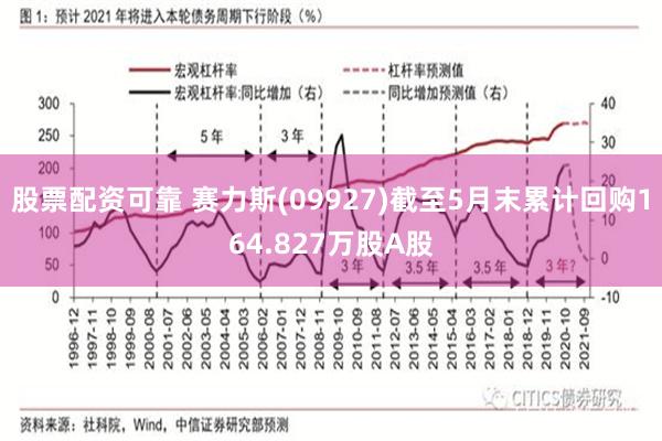 股票配资可靠 赛力斯(09927)截至5月末累计回购164.827万股A股