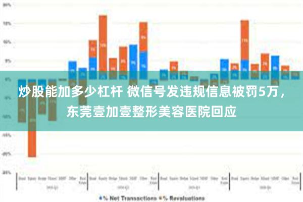 炒股能加多少杠杆 微信号发违规信息被罚5万,东莞壹加壹整形美容医院回应