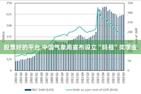 股票好的平台 中国气象局宣布设立“妈祖”奖学金