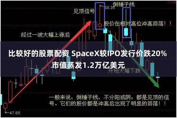 比较好的股票配资 SpaceX较IPO发行价跌20% 市值蒸发1.2万亿美元