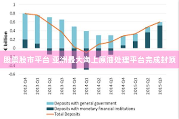 股票股市平台 亚洲最大海上原油处理平台完成封顶