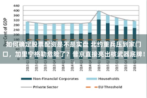 如何确定股票配资是不是实盘 北约重兵压到家门口，加里宁格勒危险了？普京直接亮出核武器底牌！